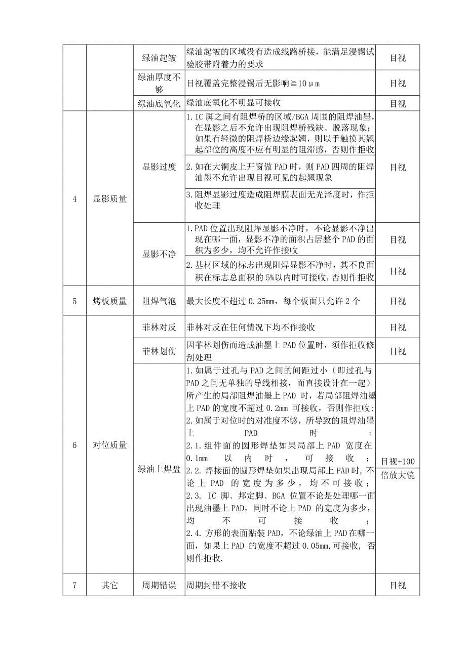 阻焊工序检验规范_第5页