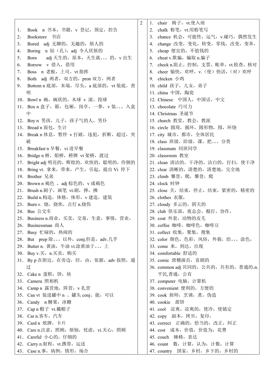 英语1000高频用词_第2页