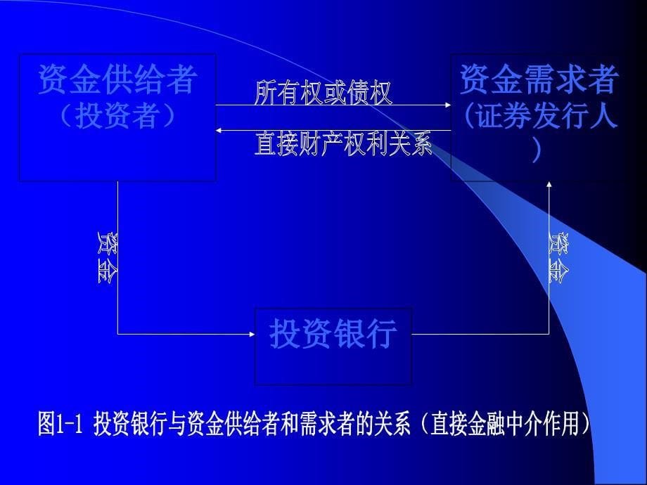 投资银行学课件_第5页