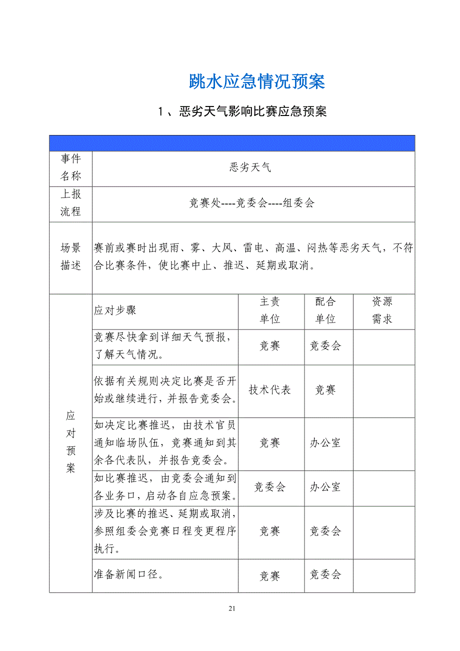 跳水应急预案_第1页