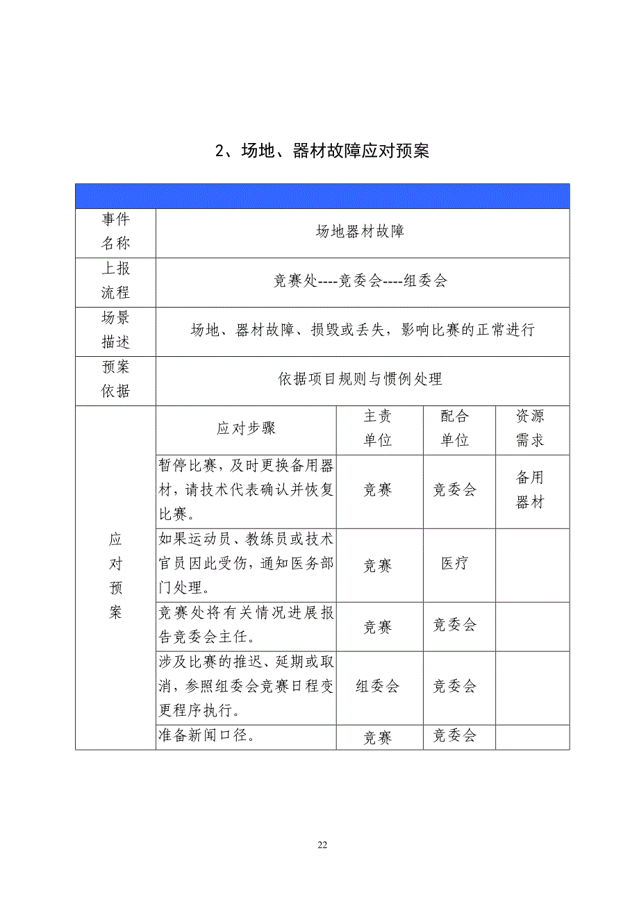 跳水应急预案_第2页