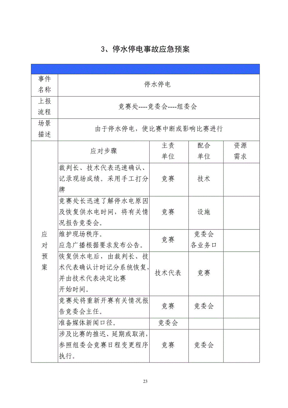 跳水应急预案_第3页