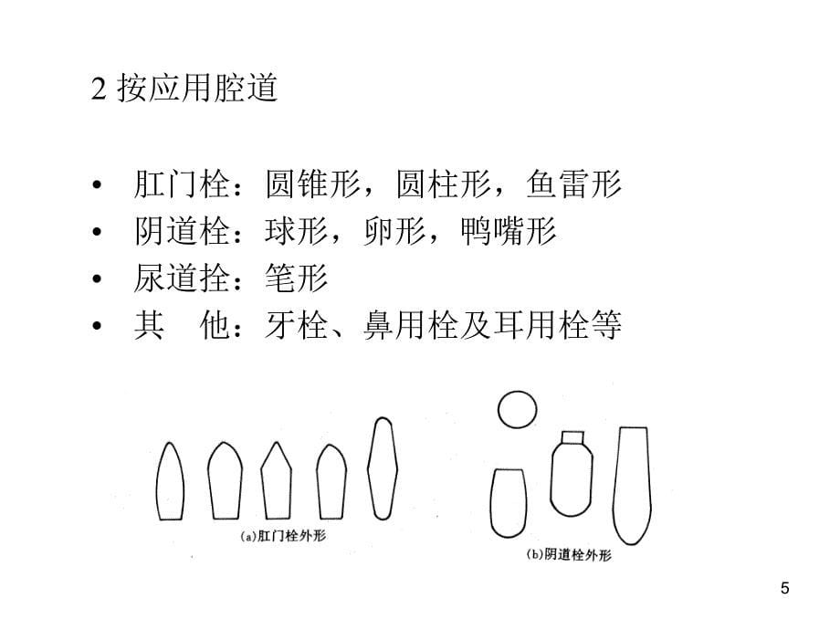 药学课件_第5页