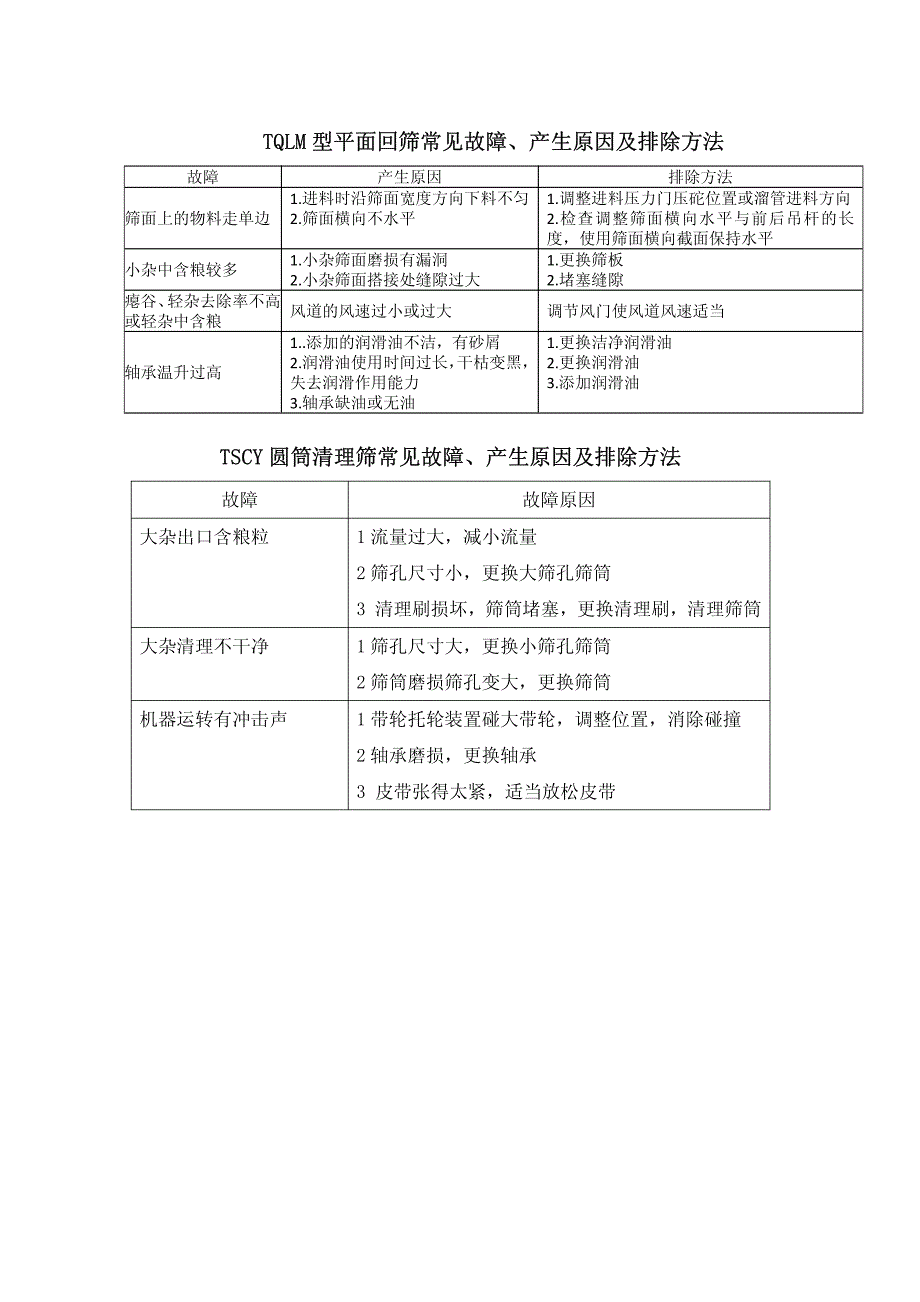 碾米加工设备故障检修方法_第1页