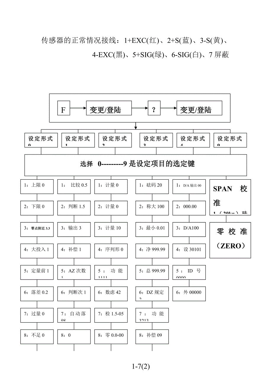 后处理F701重量控制显示器_第2页