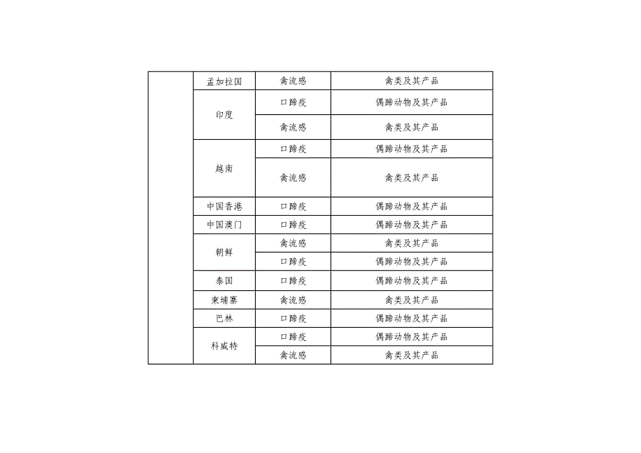 禁止从动物疫病流行国家地区输入的动物及其产品一览表(2014年7月24日更新)_第2页