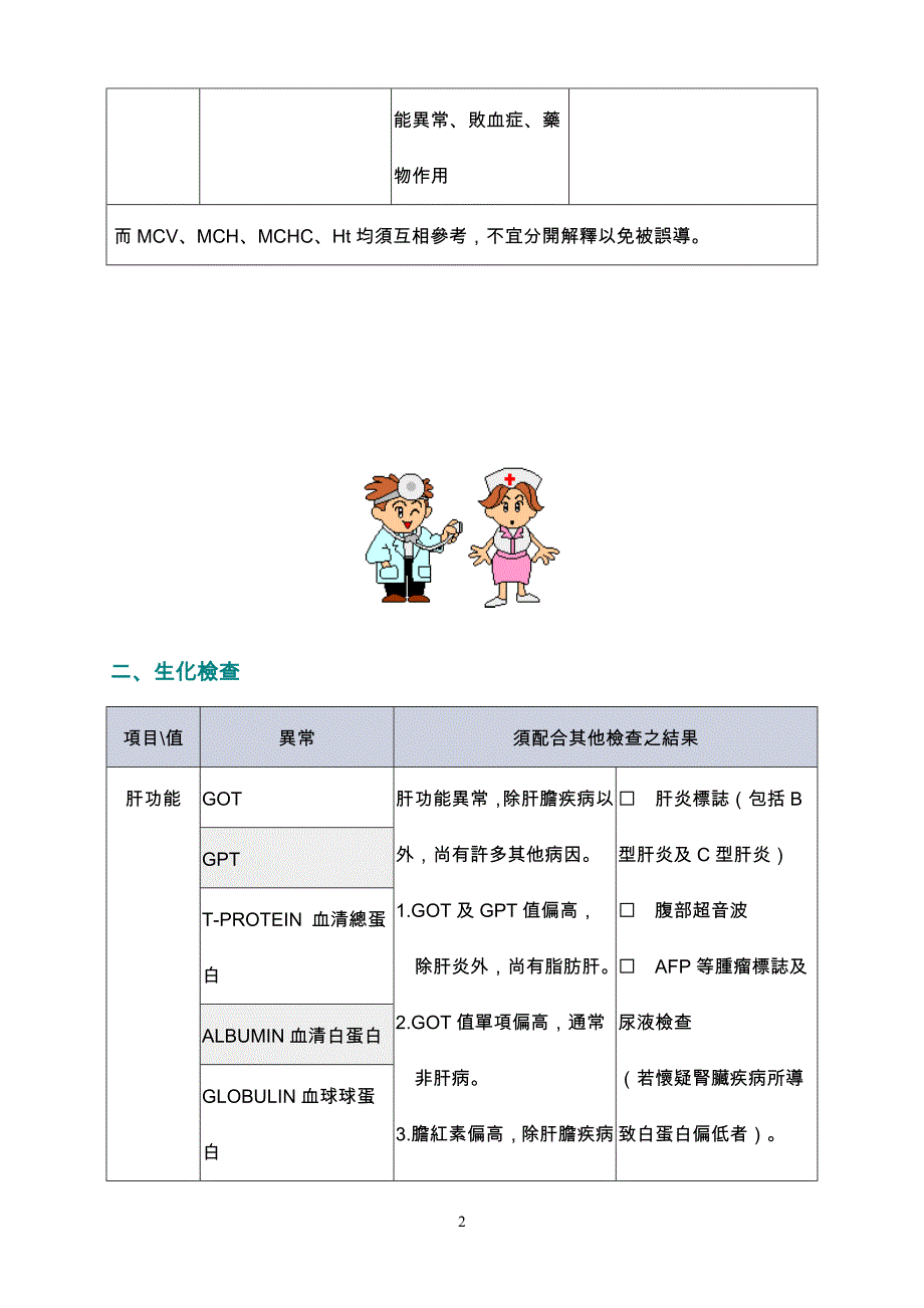 各项健康检查检验参考值及临床意义_第2页