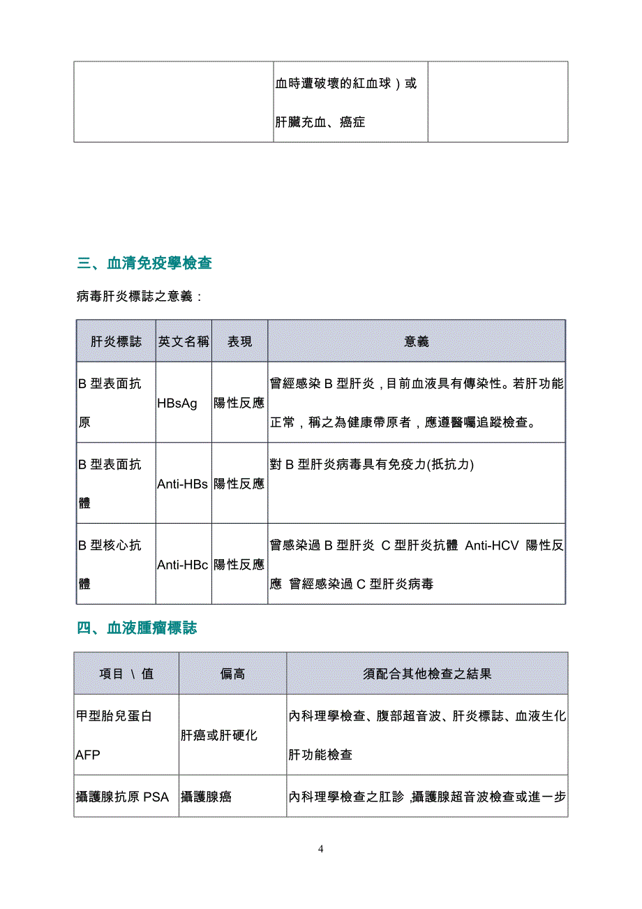 各项健康检查检验参考值及临床意义_第4页