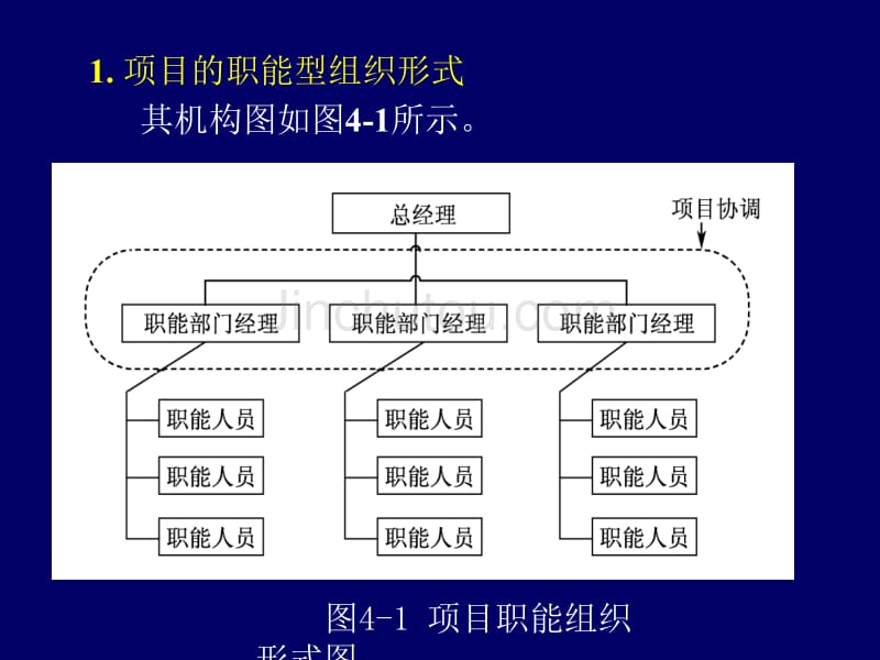 [企业管理]4第四章   项目组织与项目团队_第5页