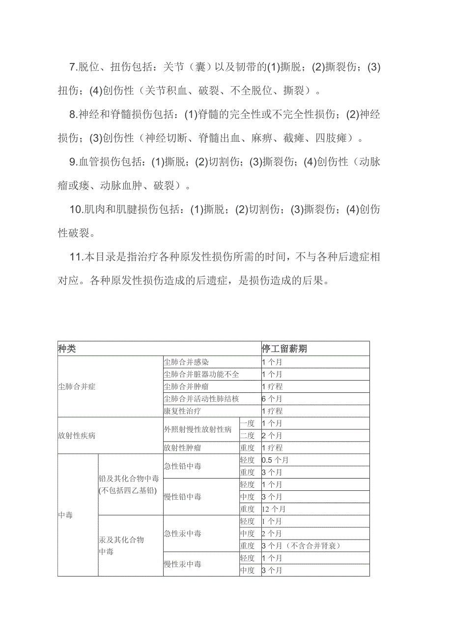 各类工伤事故医疗期--2010版_第2页