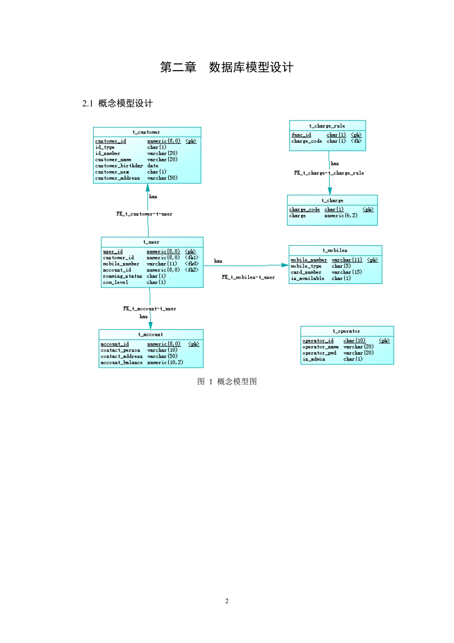数据库设计模板_示例_第3页