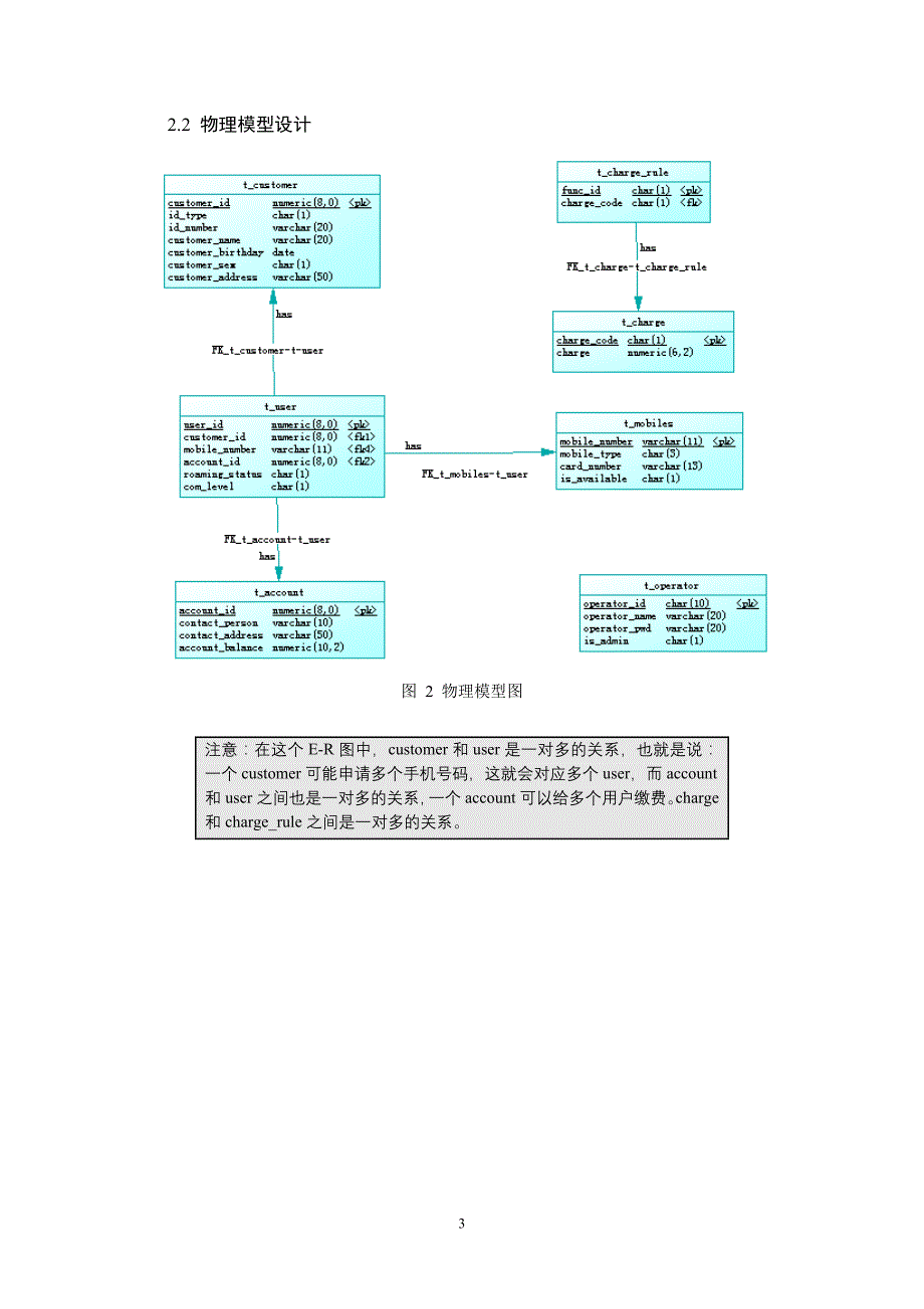 数据库设计模板_示例_第4页