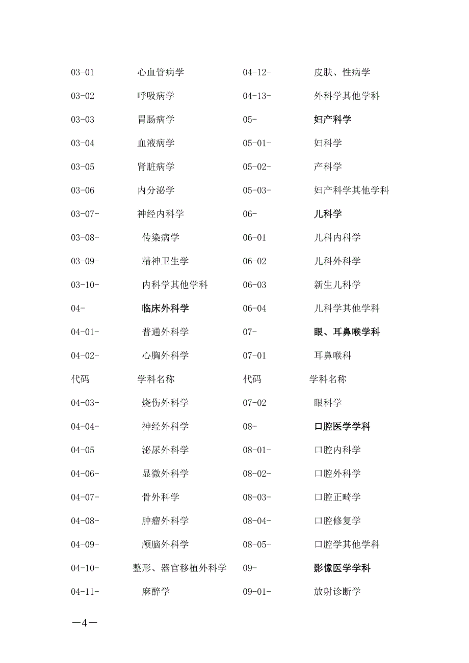 运城市继续医学教育项目申报表_第4页