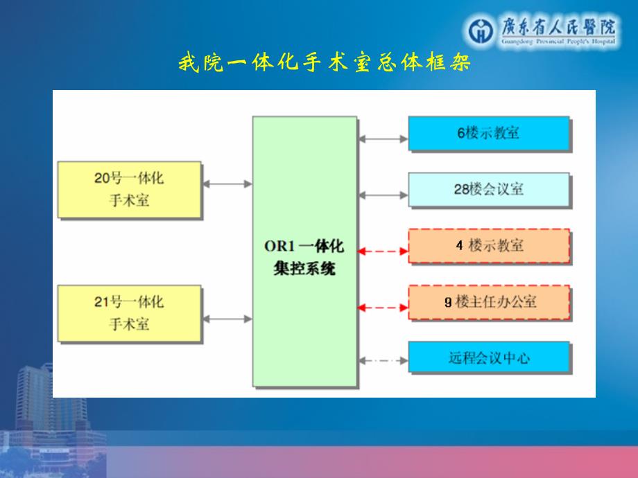 腹腔镜胰体尾肿瘤切除_第4页