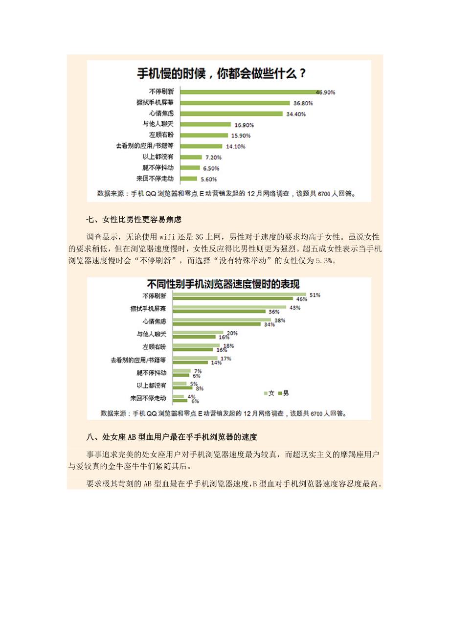 【调研分析】手机浏览器速度多快？才能满足网民的需求_第4页