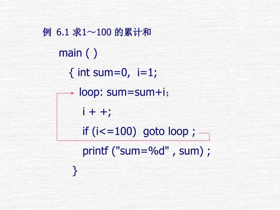 [小学教育]C语言二级考试专用课件_第5页