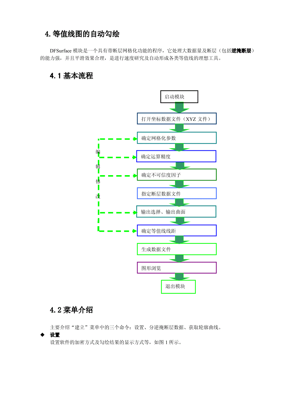 双狐常规等值线勾绘_第1页