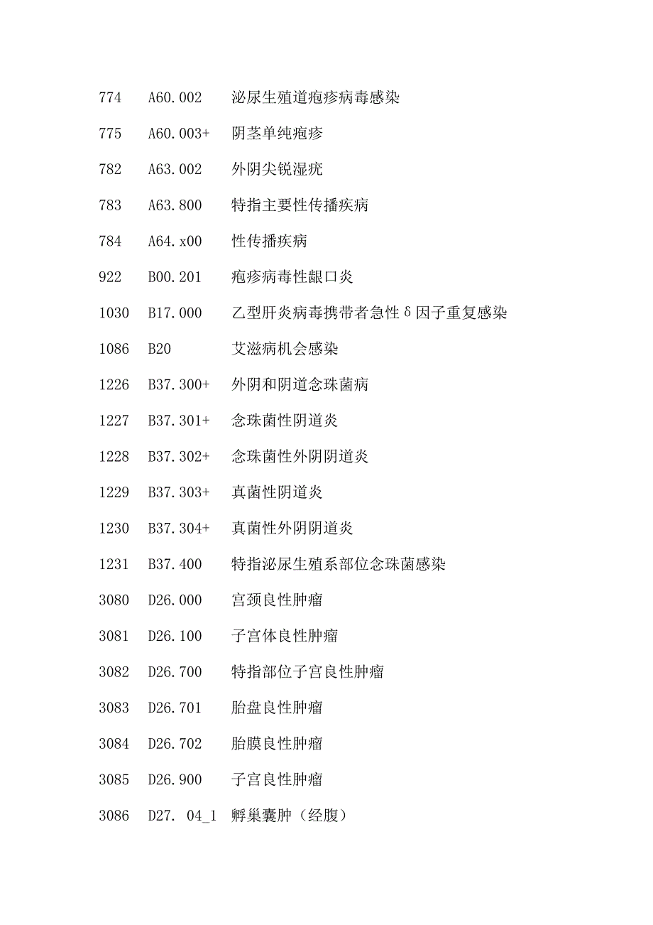 妇科疾病icd-10编码_第2页