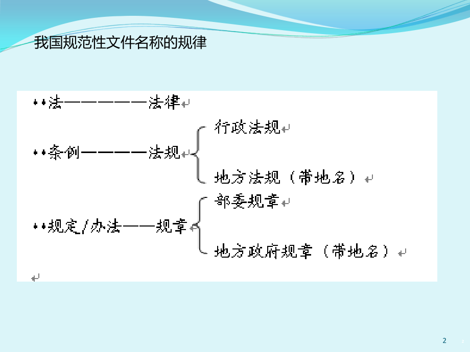 二级法规考试主要考点_第2页