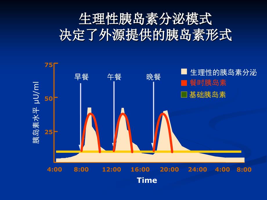 [临床医学]强化胰岛素治疗_第3页