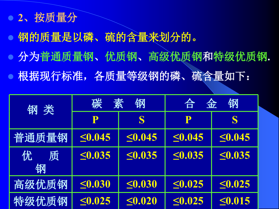 [工学]机械工程材料精品课件06第六章 工业用钢_第3页