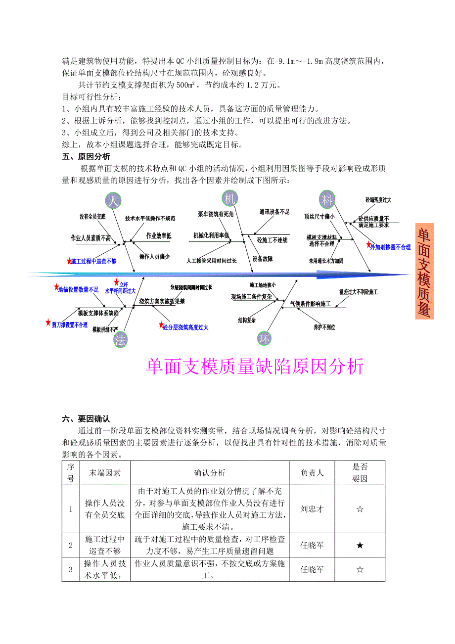 核废料贮存水池超深地下室单面支模施工技术qc成果_第4页