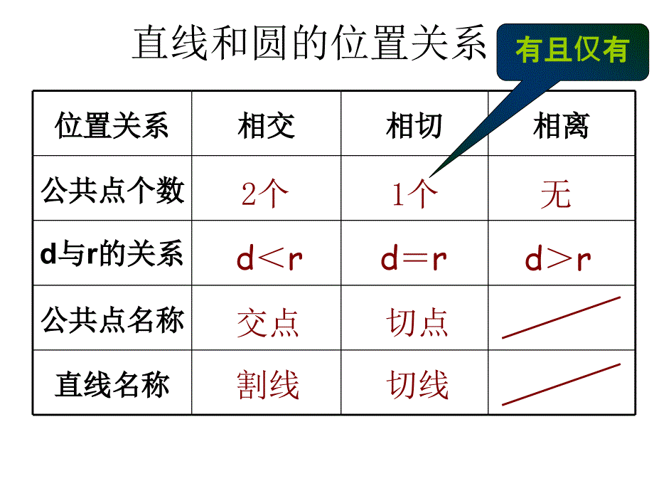 切线知识点复习_第1页