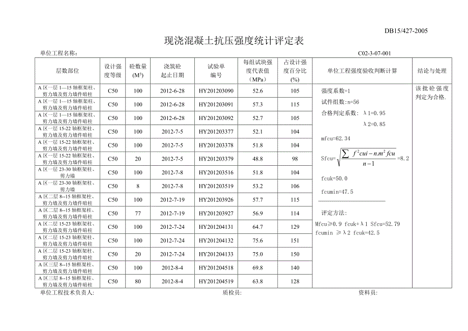 混凝土抗压强度统计评定表_第1页