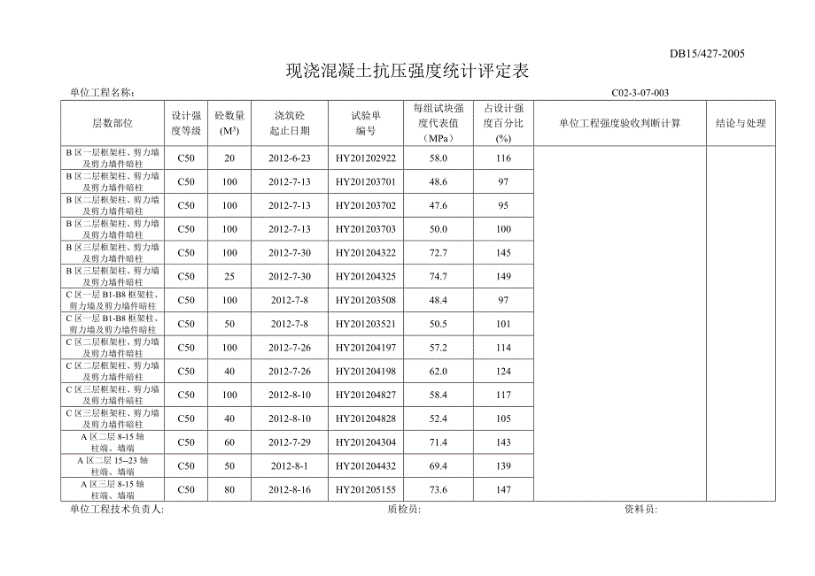 混凝土抗压强度统计评定表_第3页