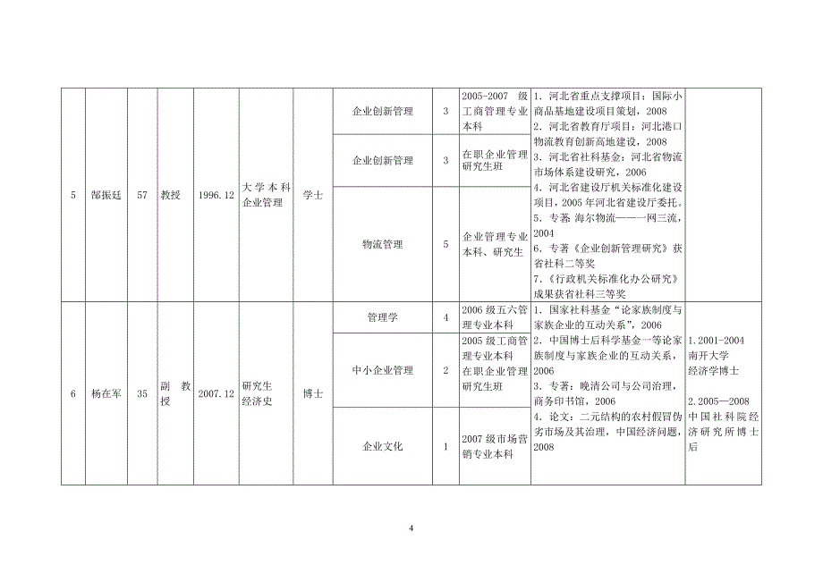 申报材料样表2_第4页