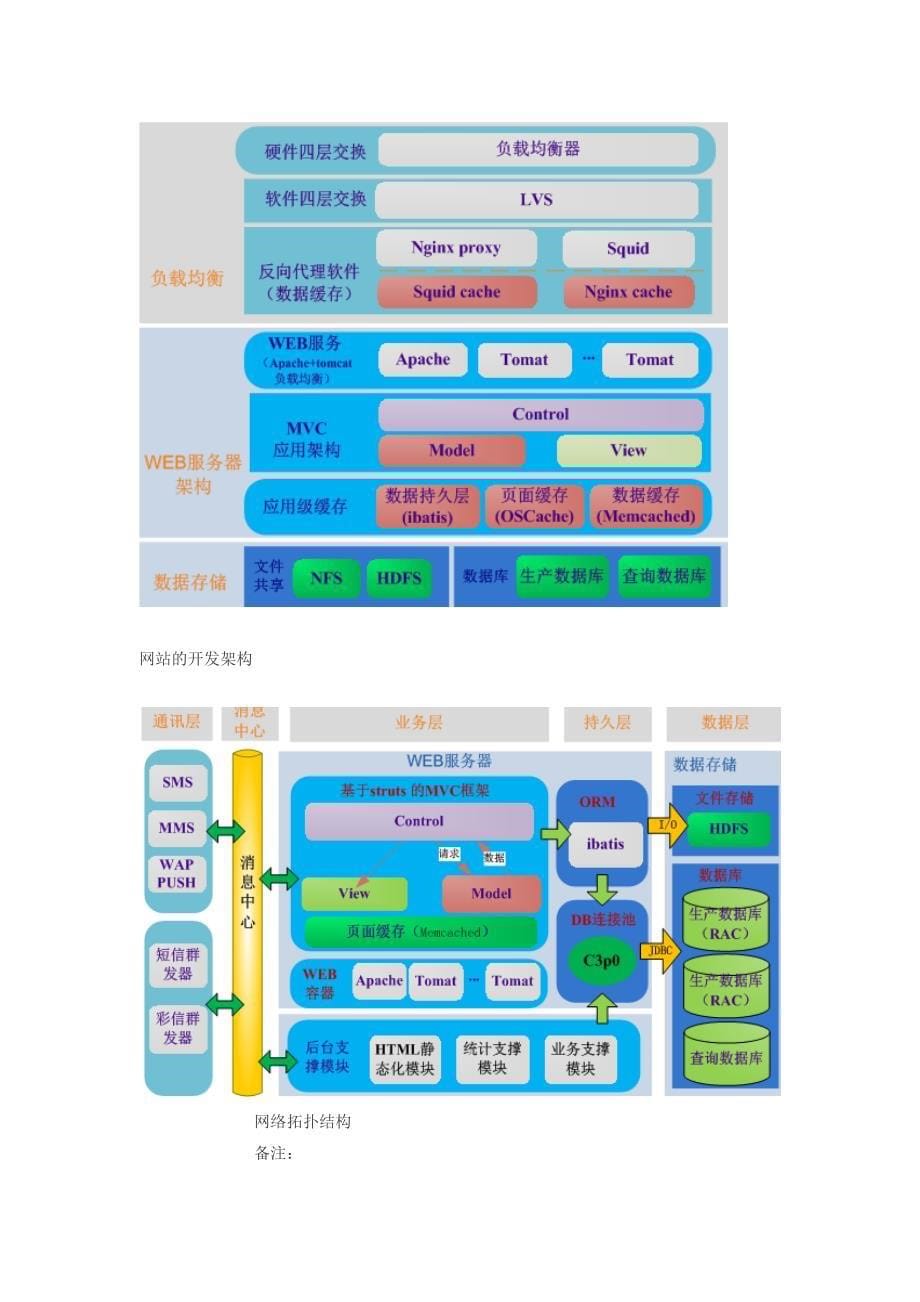 网站架构的设计方案_第5页