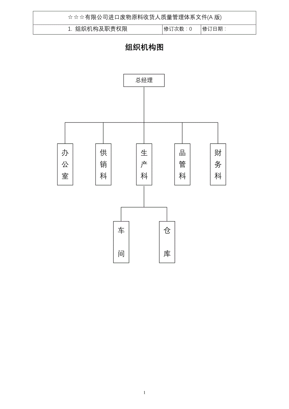 进口废物原料收货人质量管理体系文件_第3页