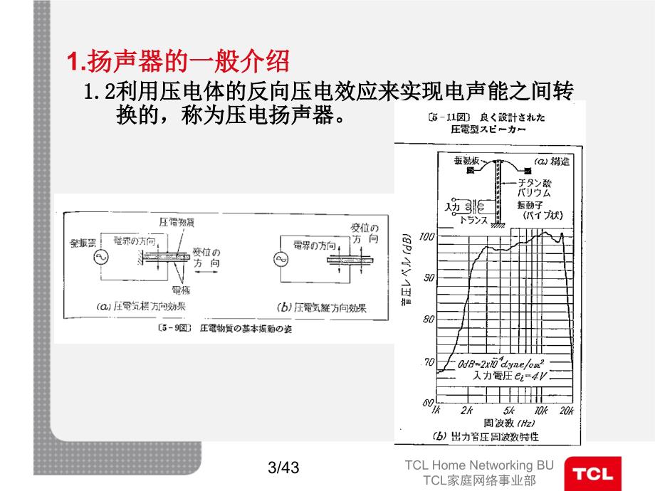 扬声器基础知识培训资料_第3页