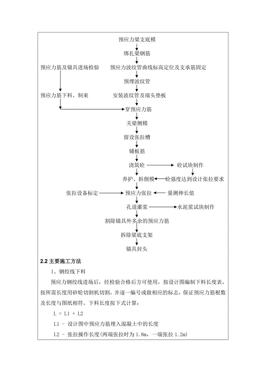 预应力工程技术交底二级_第2页