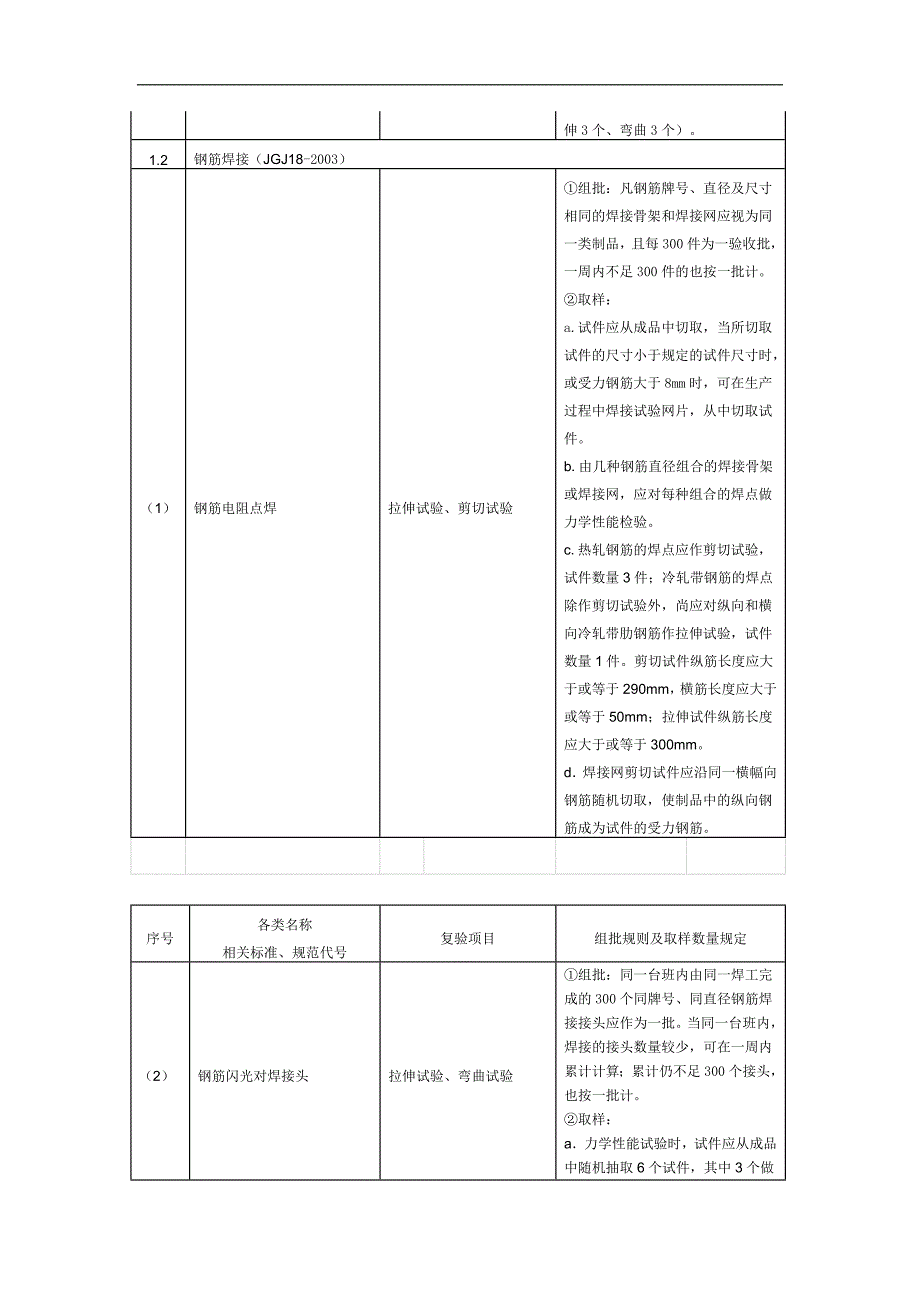 材料进场复验试验项目与取样规定_第2页