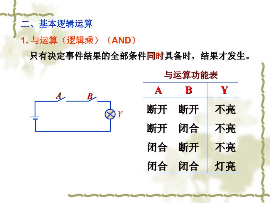 [工作范文]第二章 逻辑函数及其简化_第3页