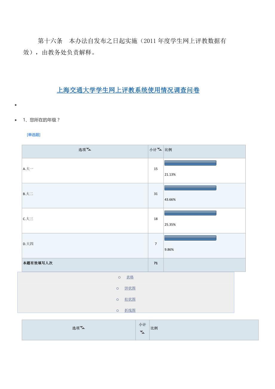 南昌大学学生网上评教工作实施和管理办法_第4页