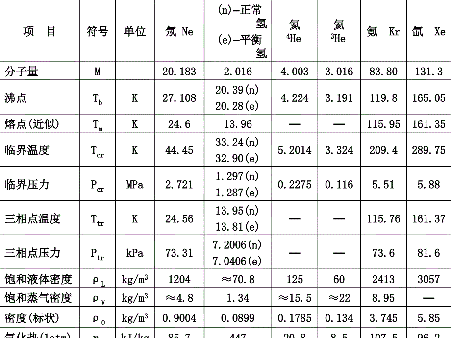 低温流体及材料_第3页