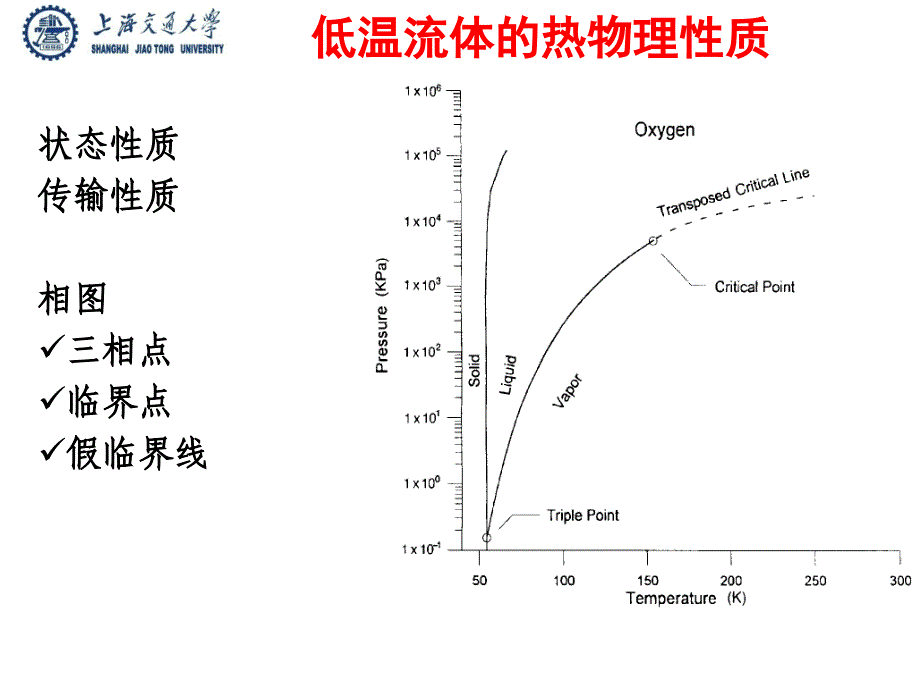 低温流体及材料_第4页