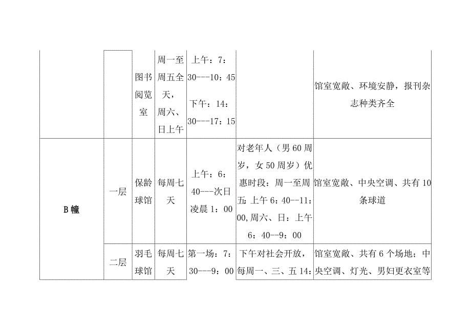 厦门市老年活动中心馆室开放时间一览表_第5页