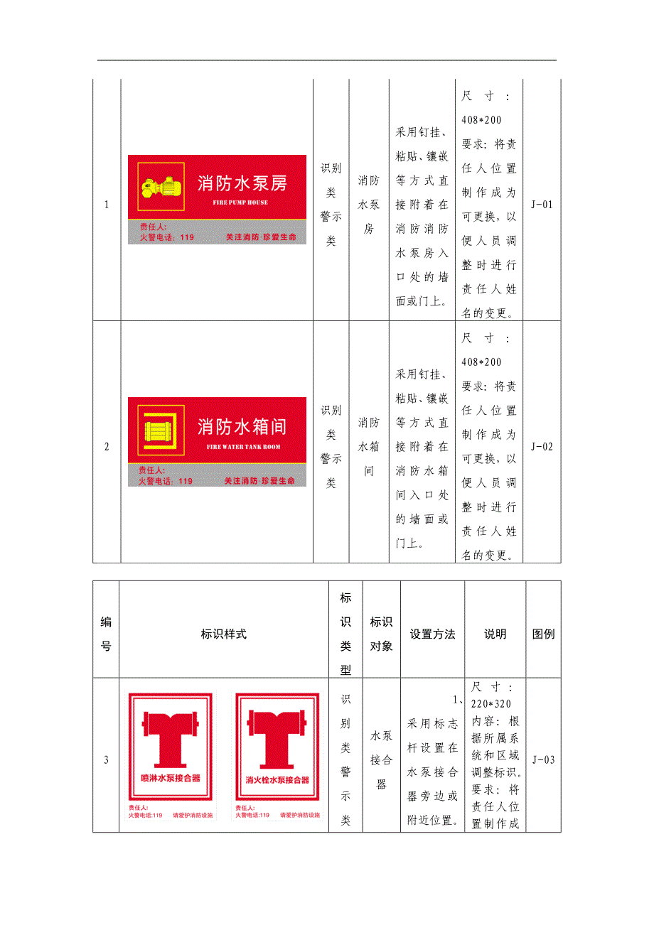 消防基础设施标识化管理指示图对照表_第3页