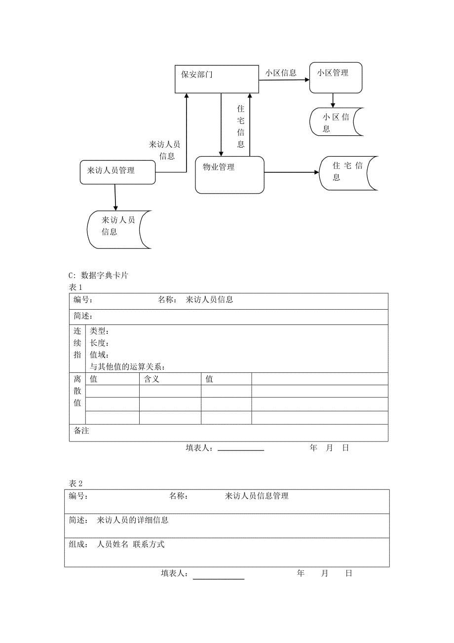 小区来访人员登记管理信息系统课程设计_第5页