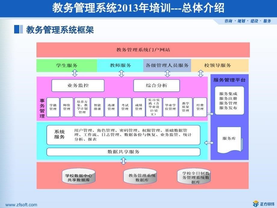 信息化支撑教学教务的具体实践_第5页