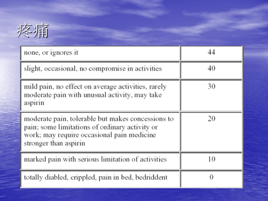 Harris评分&疼痛全髋关节的评估_第4页