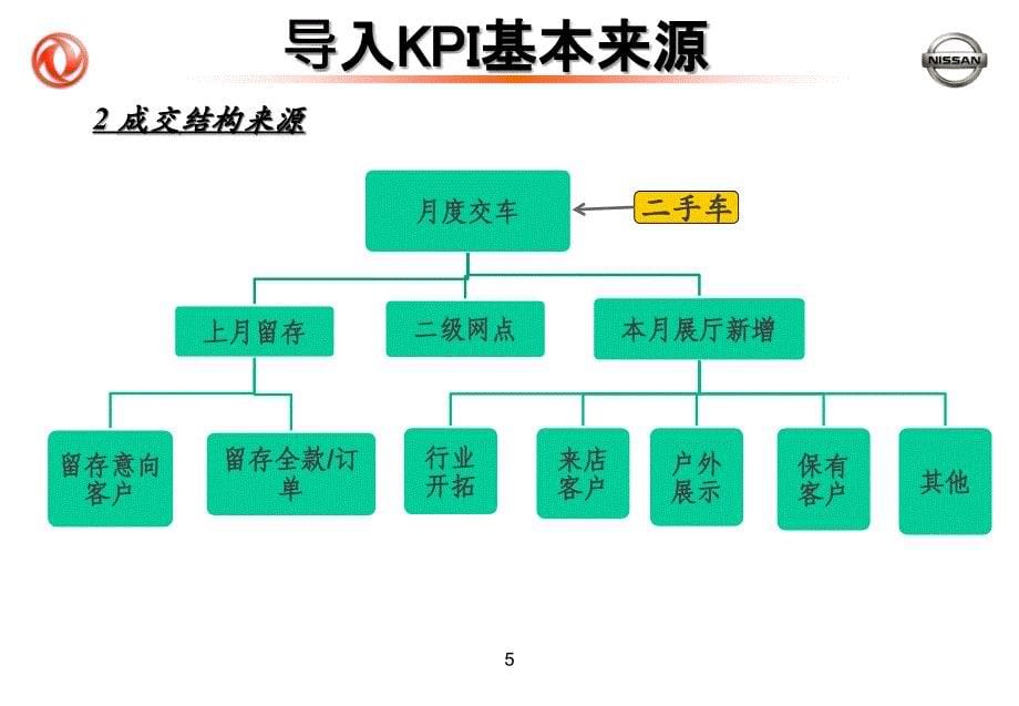 销售kpi指导手册_第5页