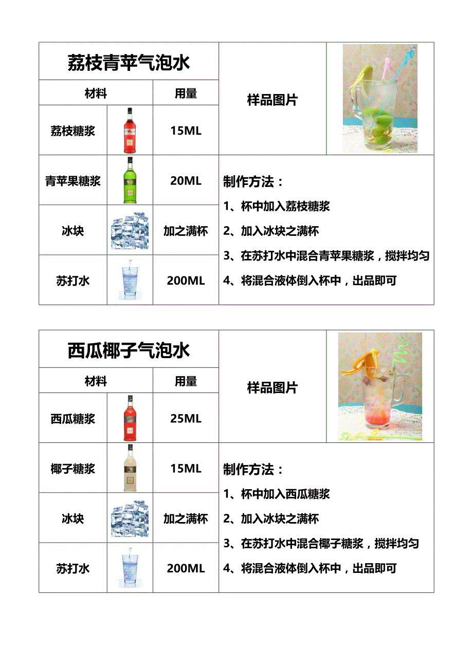 气泡水制作方法_第1页