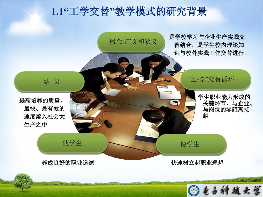 优秀学生答辩ppt2_第4页