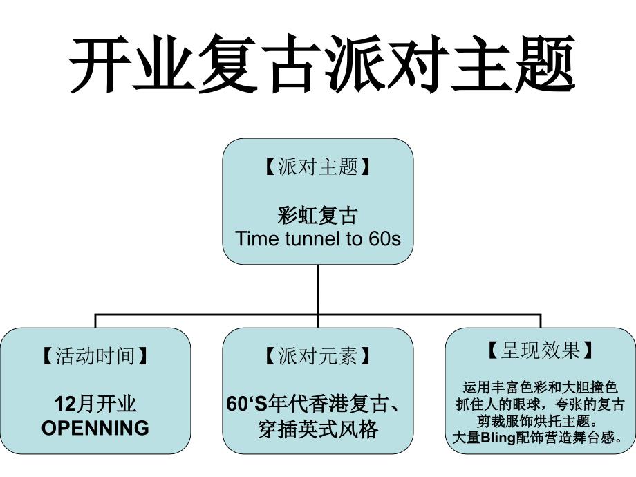 开业复古派对主题_第1页