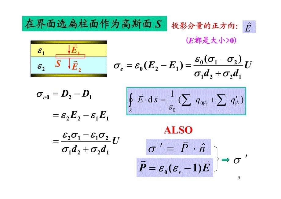 磁场磁力课内辅导课件_第5页