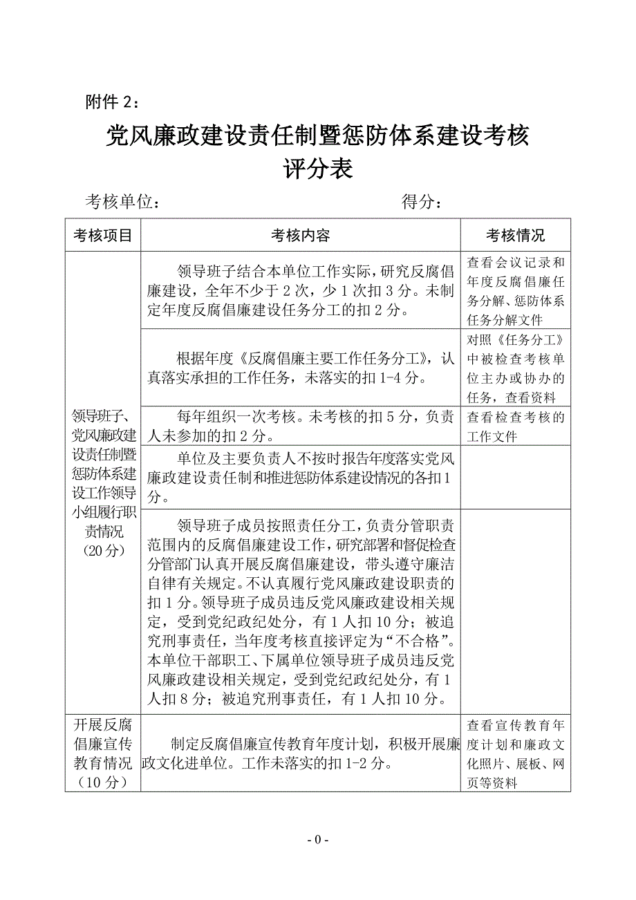 党风廉政责任制考核评分表_第1页